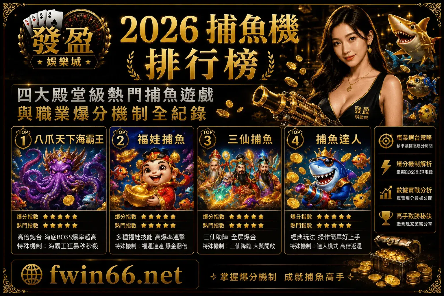2026 捕魚機排行榜：四大殿堂級熱門捕魚遊戲與職業爆分機制全紀錄